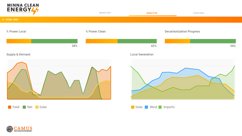 screenshot of a monitor with graphs