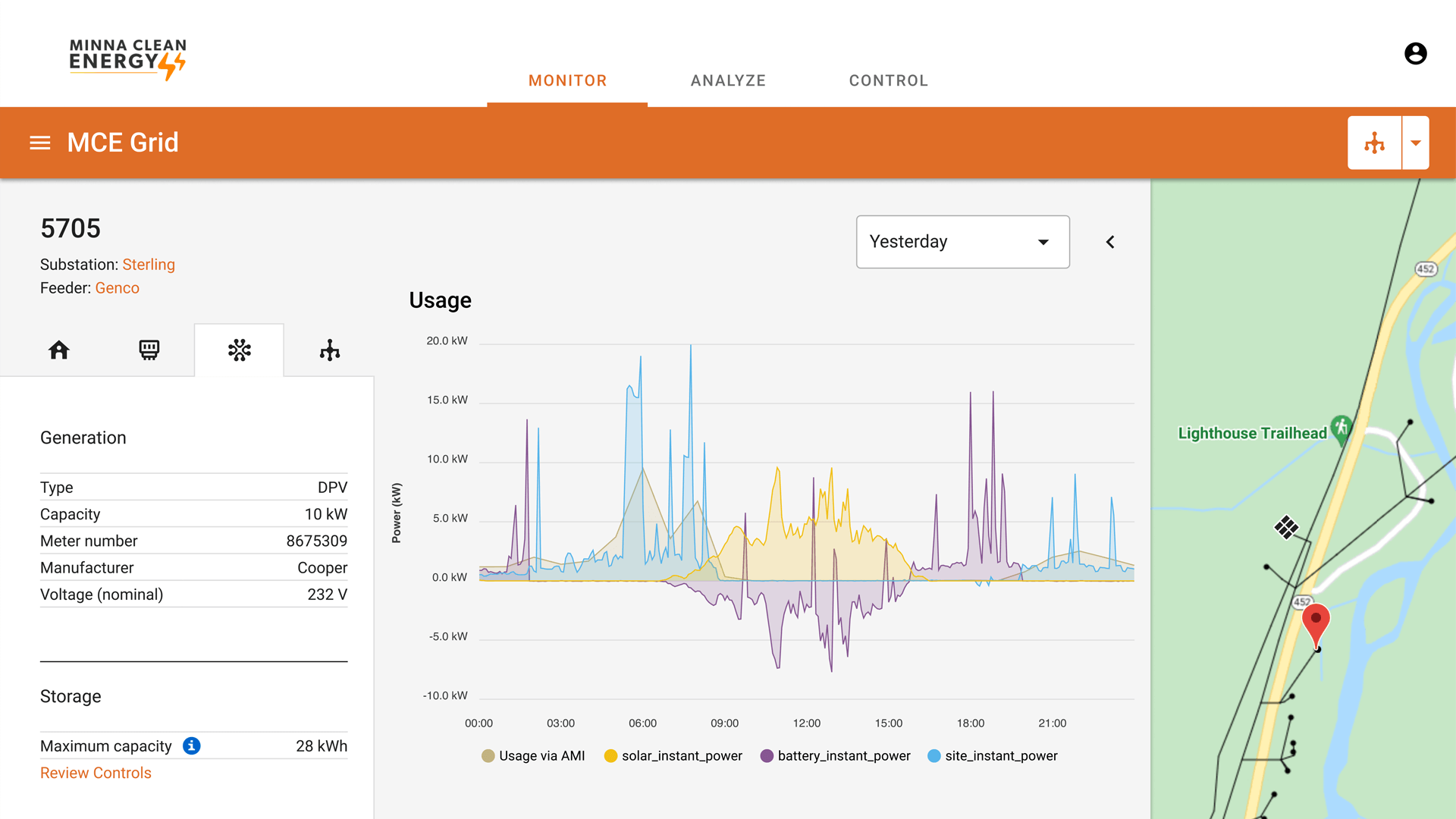 Screen Mock of Camus' grid orchestration platform